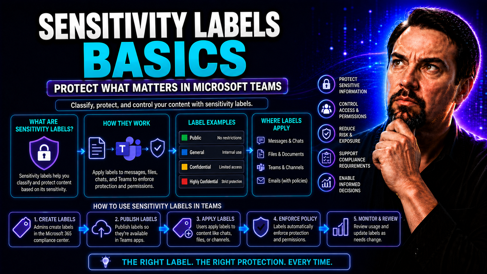 Sensitivity Labels Basics: A Complete Guide for Microsoft 365 and Teams Sensitivity Labels Basics: A Complete Guide for Microsoft 365 and Teams