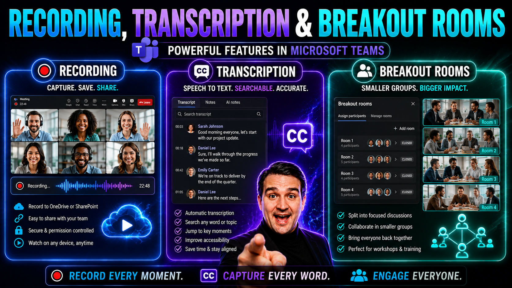 Recording, Transcription, and Breakout Rooms: The Modern Meeting Guide Recording, Transcription, and Breakout Rooms: The Modern Meeting Guide