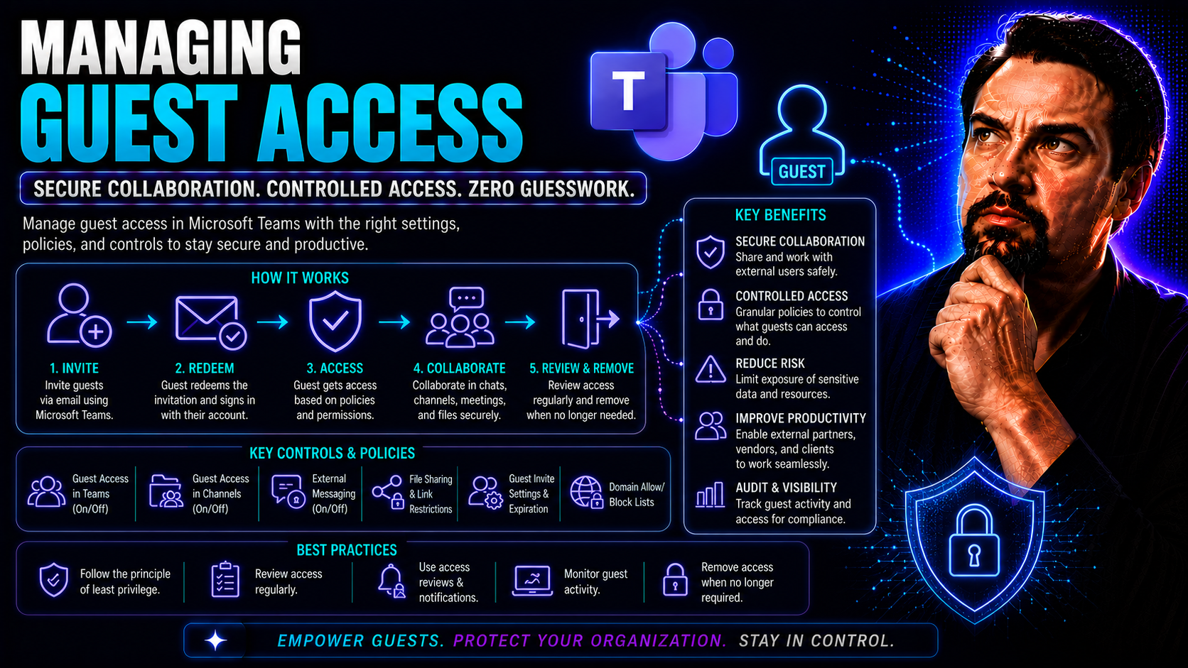 Managing Guest Access in Microsoft 365: Technical Strategies for Secure Collaboration