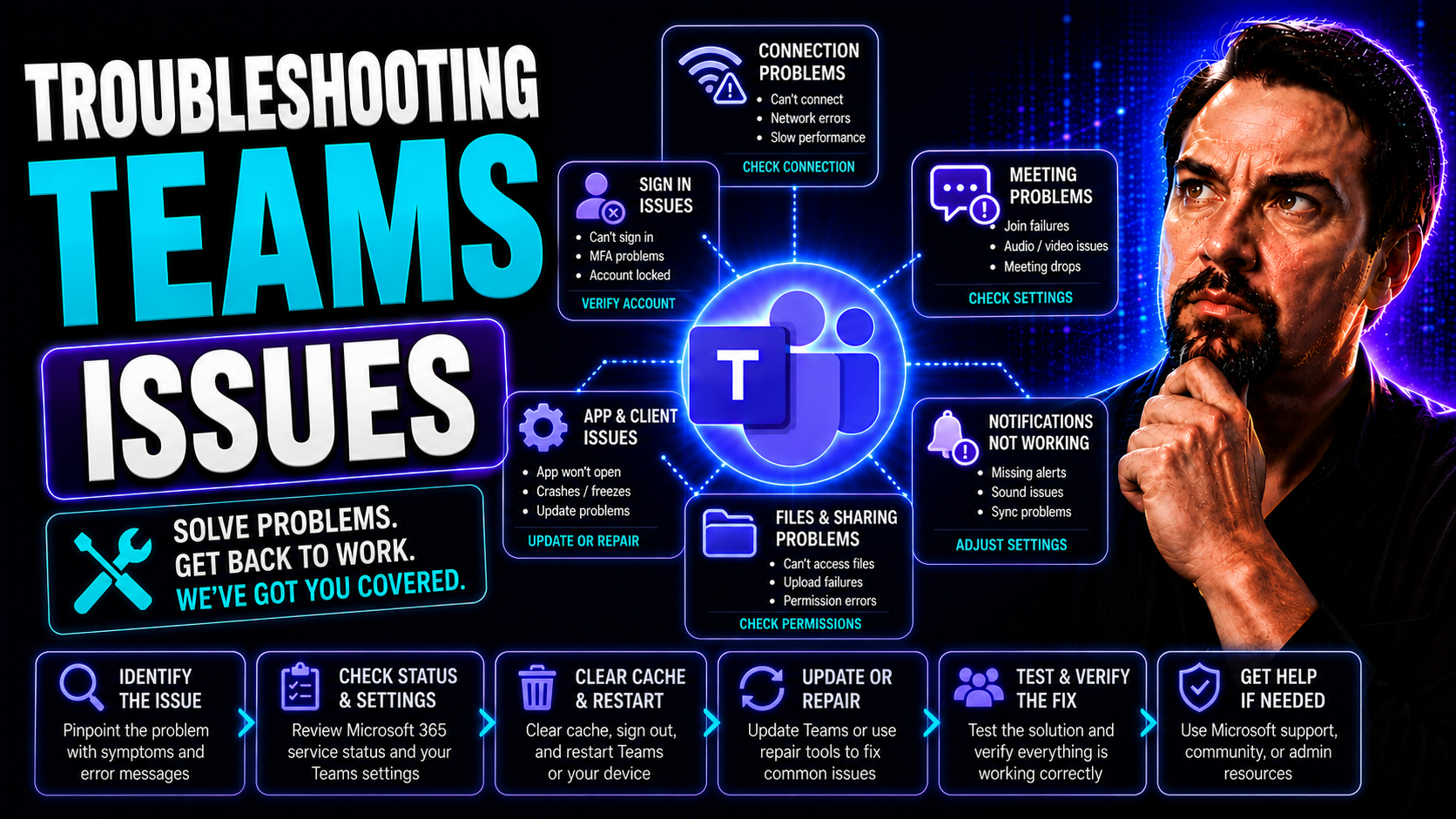 Troubleshooting Teams Issues: Complete Guide for Microsoft Teams Users