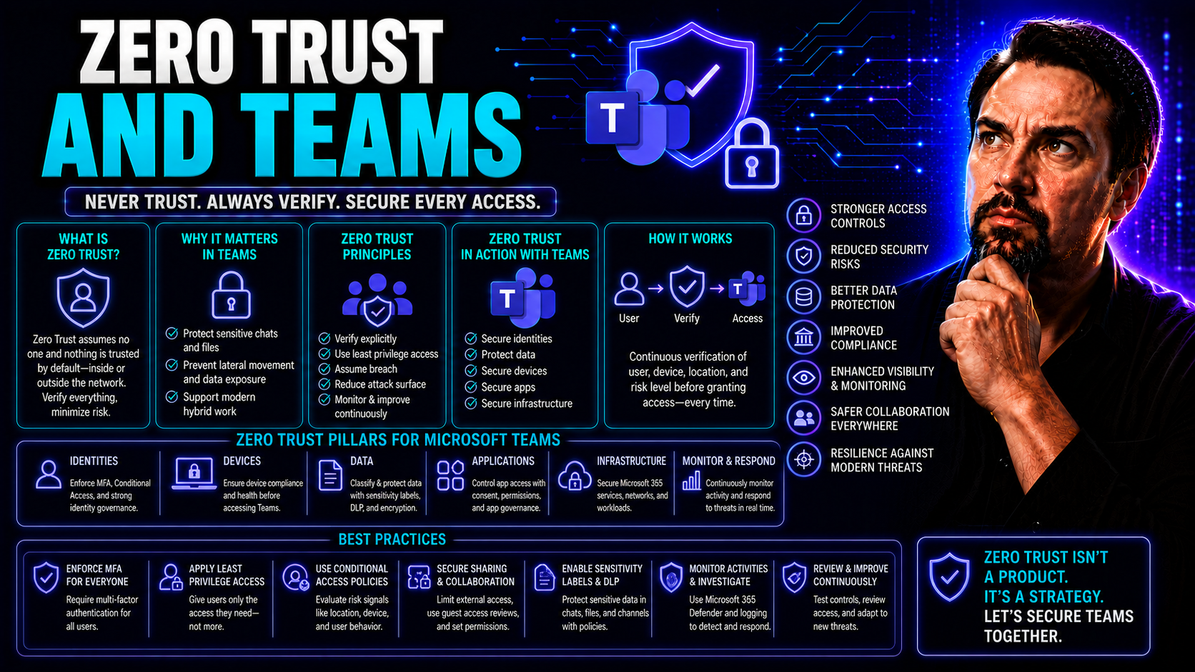 Zero Trust and Teams: Building Security and Trust for Modern Collaboration Zero Trust and Teams: Building Security and Trust for Modern Collaboration
