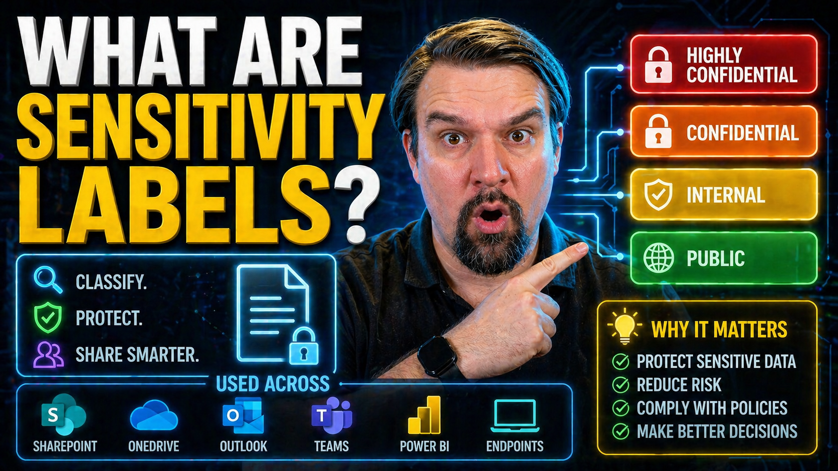 What Are Sensitivity Labels? How They Secure Your Data in Microsoft 365