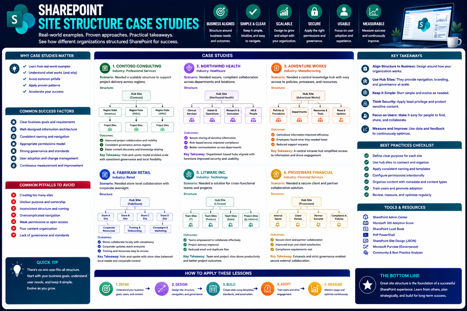 Site Structure Case Studies: Best Practices and Real-World Examples Site Structure Case Studies: Best Practices and Real-World Examples
