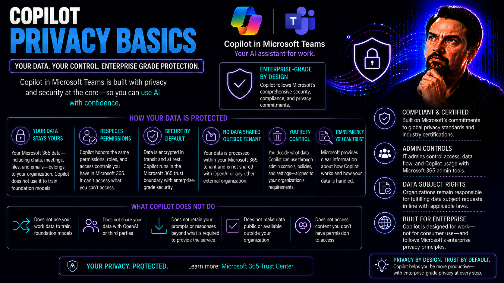 Copilot Privacy Basics for Microsoft Teams and SharePoint