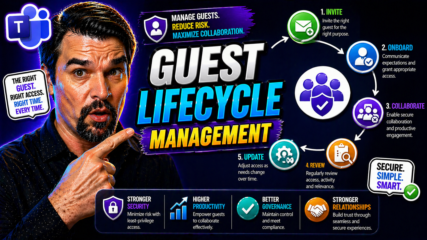 Comprehensive Guide to Guest Lifecycle Management in Microsoft Entra ID