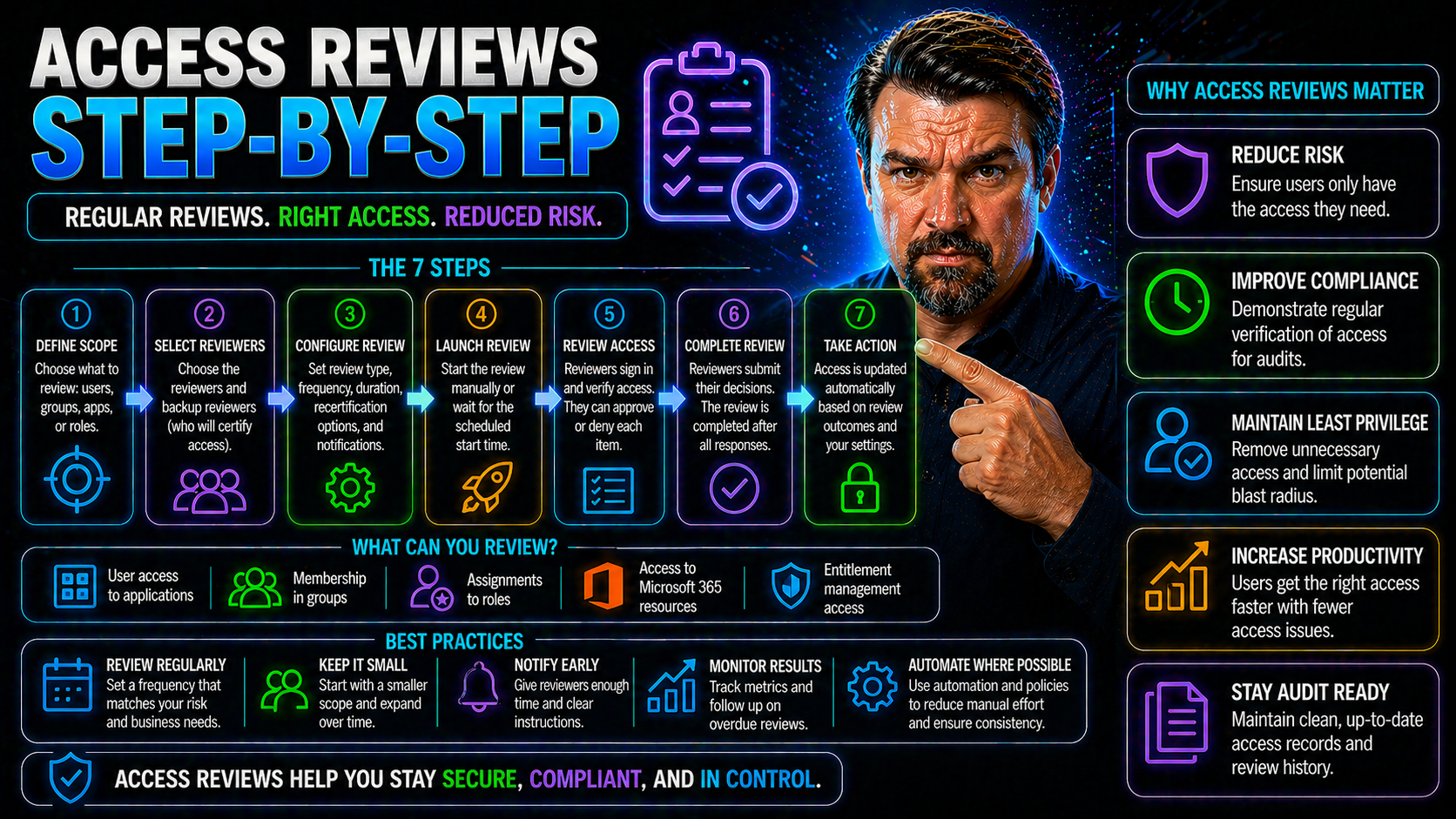 Access Reviews Step-by-Step: The Complete Guide
