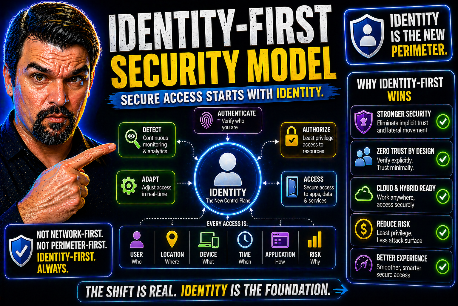 Identity-First Security Model Explained: The Modern Enterprise Approach