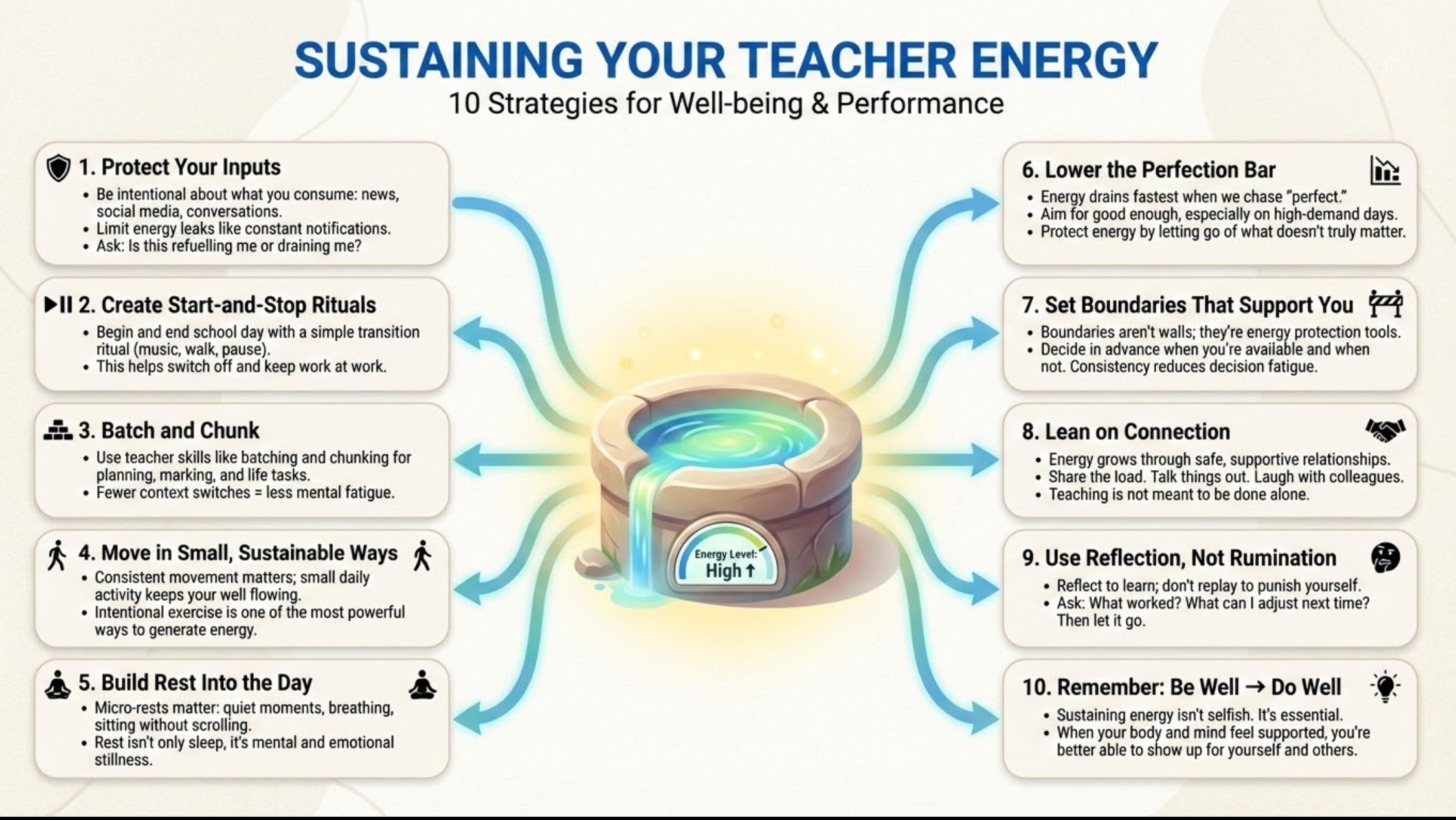 EdYouWell Energy Drops for Teachers
