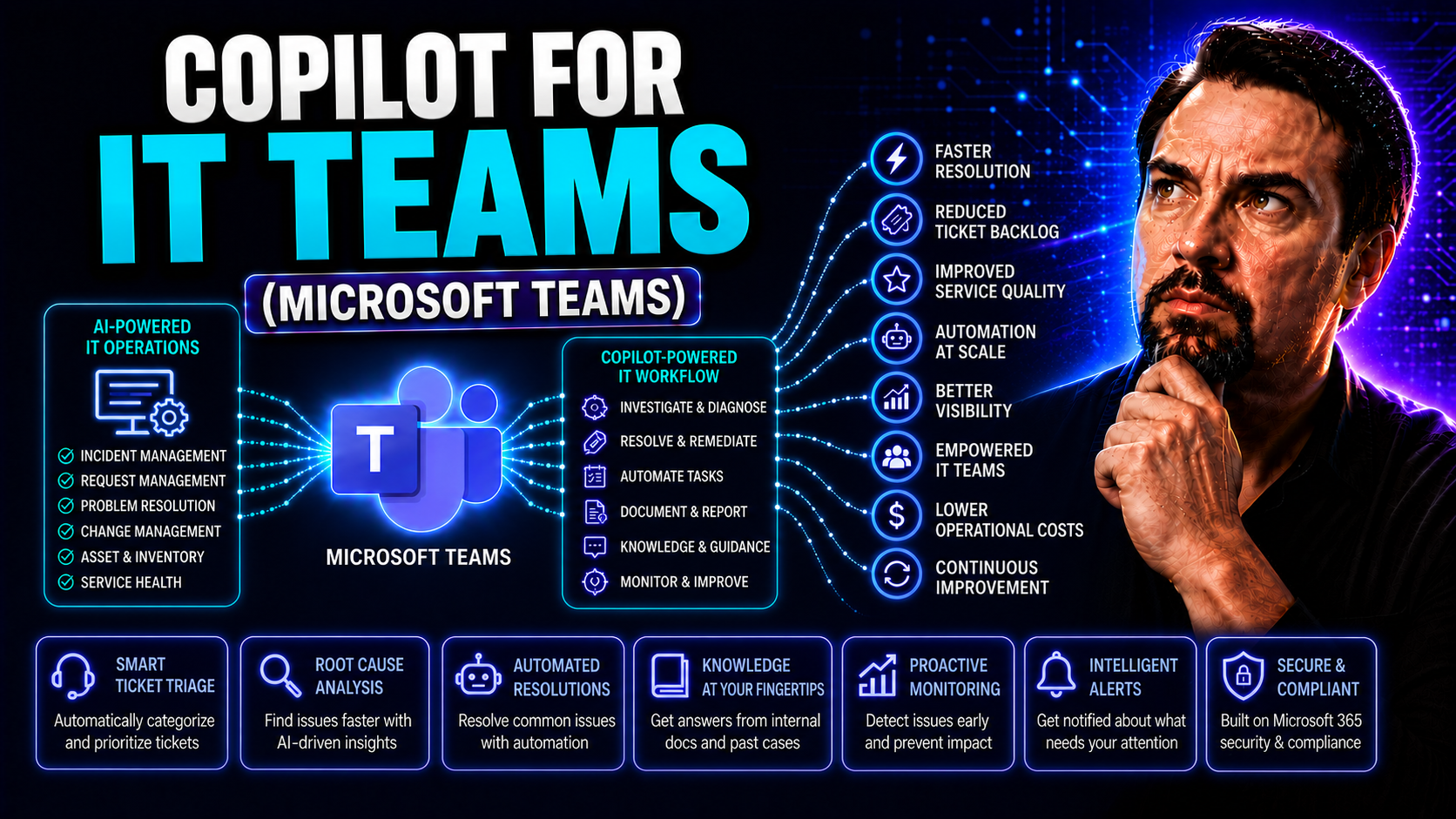 Copilot for IT Teams: The Complete Guide to Maximizing Microsoft Teams Copilot for IT Teams: The Complete Guide to Maximizing Microsoft Teams