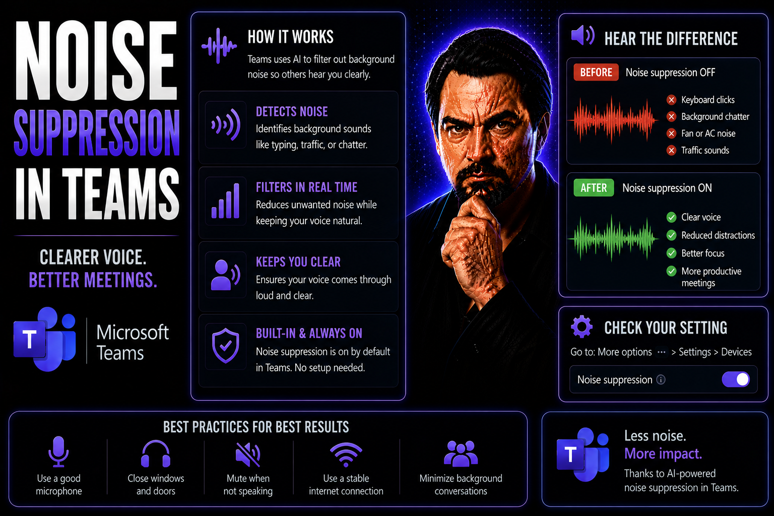 Noise Suppression in Teams: Guide for Clearer Meetings