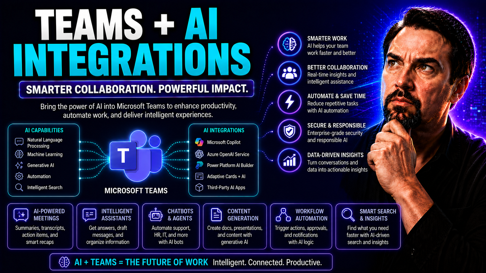Teams AI Integrations: The Complete Guide to Smarter Collaboration Teams AI Integrations: The Complete Guide to Smarter Collaboration