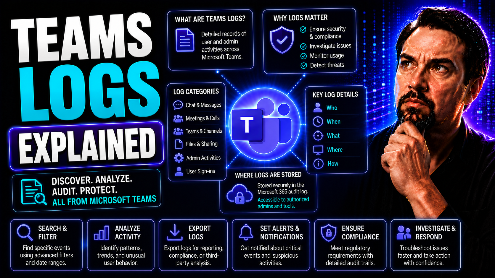 Microsoft Teams Logs Explained