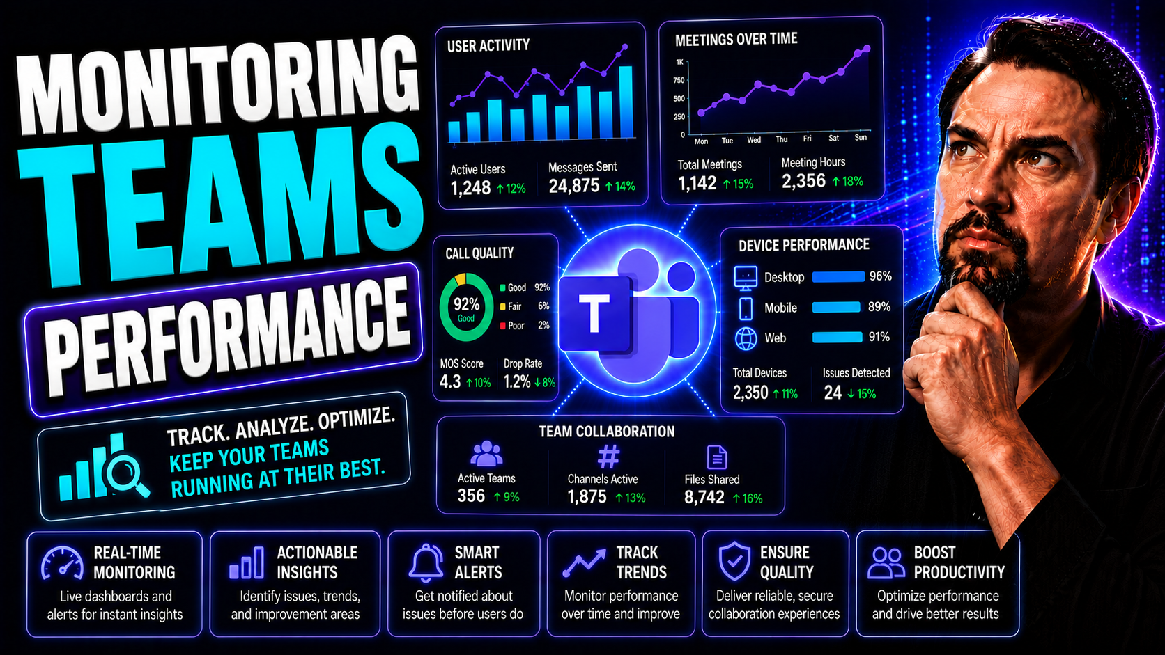 Monitoring Teams Performance: Strategies, Tools, and Best Practices for Microsoft Teams