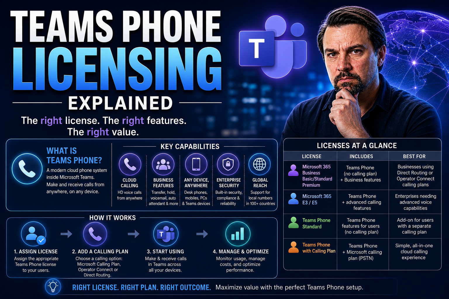 Microsoft Teams Phone Licensing: A Complete Guide for 202