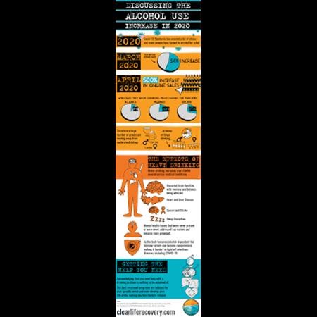 Alcohol Rehab Center Chelsea MA