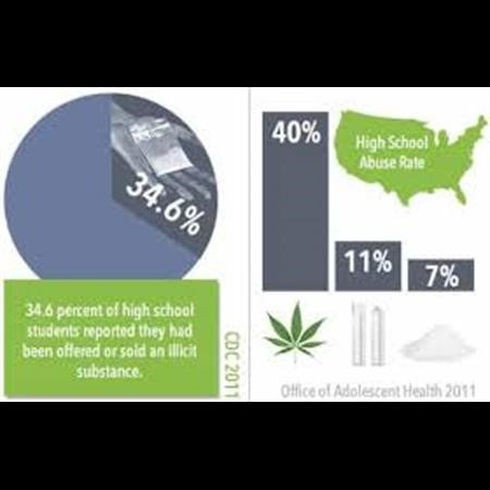 Alcohol Rehab Center Pinellas Park FL