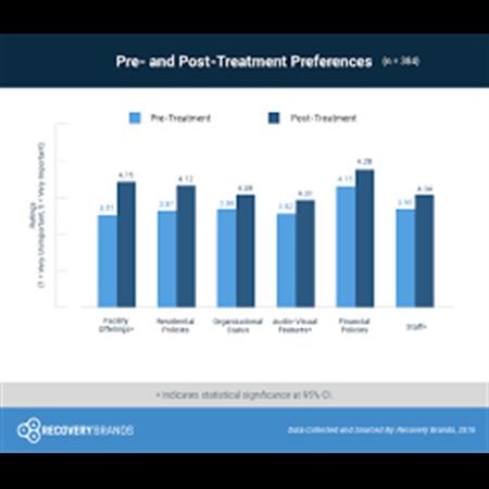 Alcohol Rehab Center Corpus Christi TX