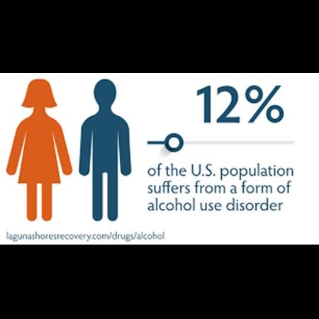 Alcohol Rehab Center North Charleston SC