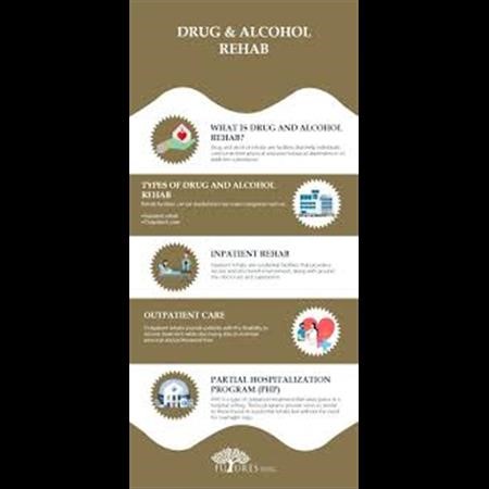 Alcohol Rehab Center Oak Lawn IL