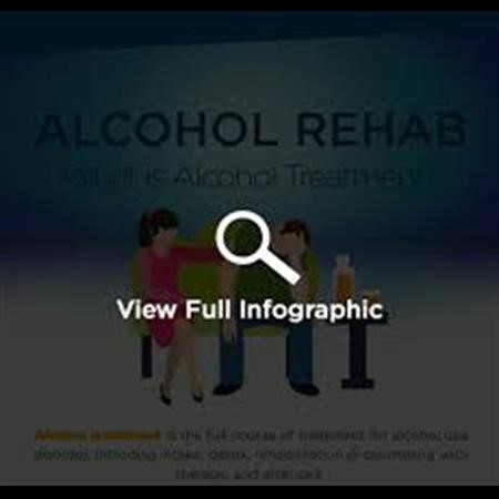 Alcohol Rehab Center Kingsport TN