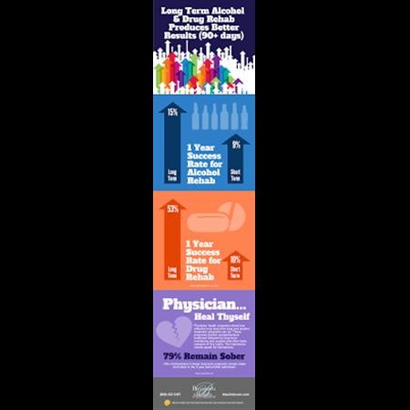 Alcohol Rehab Center Santa Monica CA