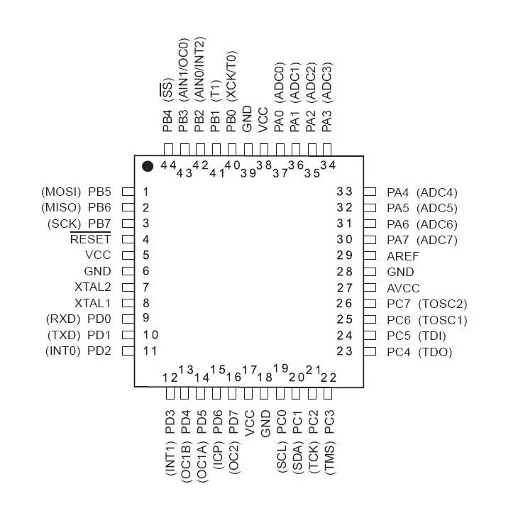 AVR <a href='https://www.utmel.com/components/atmega328-pu-microcontroller-pinout-programming-faq?id=2162'><strong>ATmega pinout</strong></a> diagram