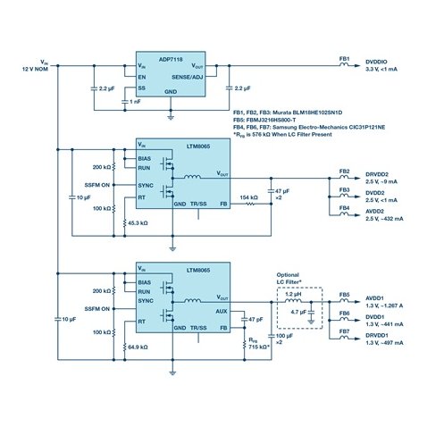 LTM8065 functional block diagram