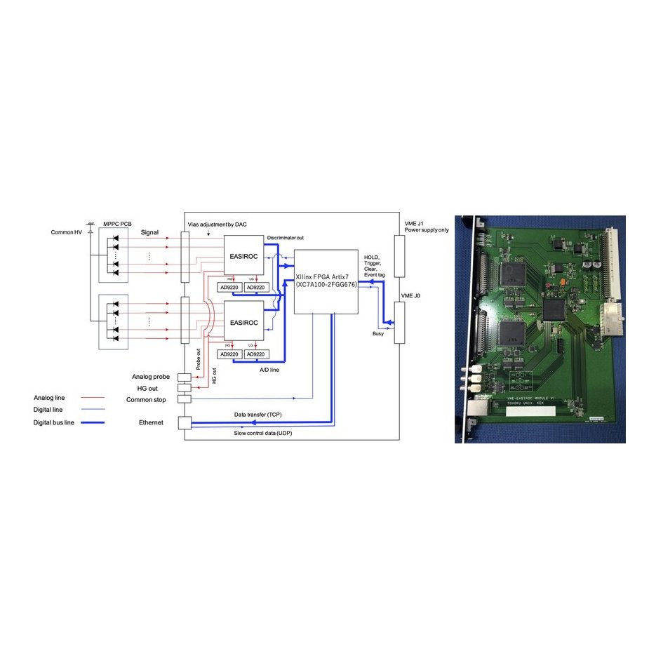 AD9220 application circuit schematic