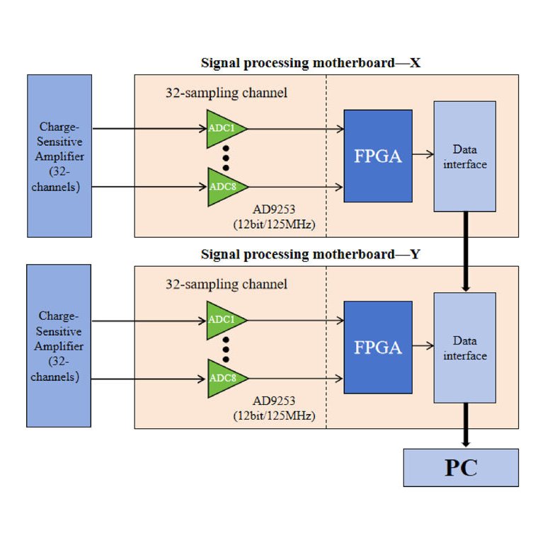 AD9253 application circuit schematic