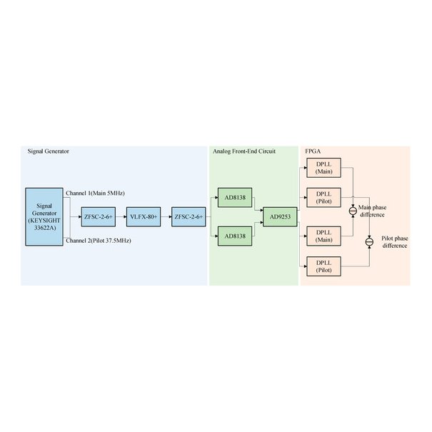 AD9253 functional block diagram manufacturer datasheet