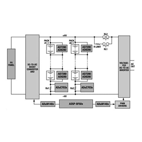 AD9694 functional block diagram manufacturer datasheet