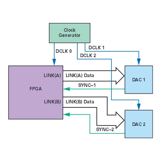 AD9528 functional block diagram dual PLL architecture