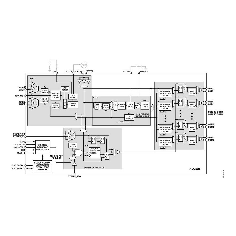 AD9528 application circuit schematic loop filter