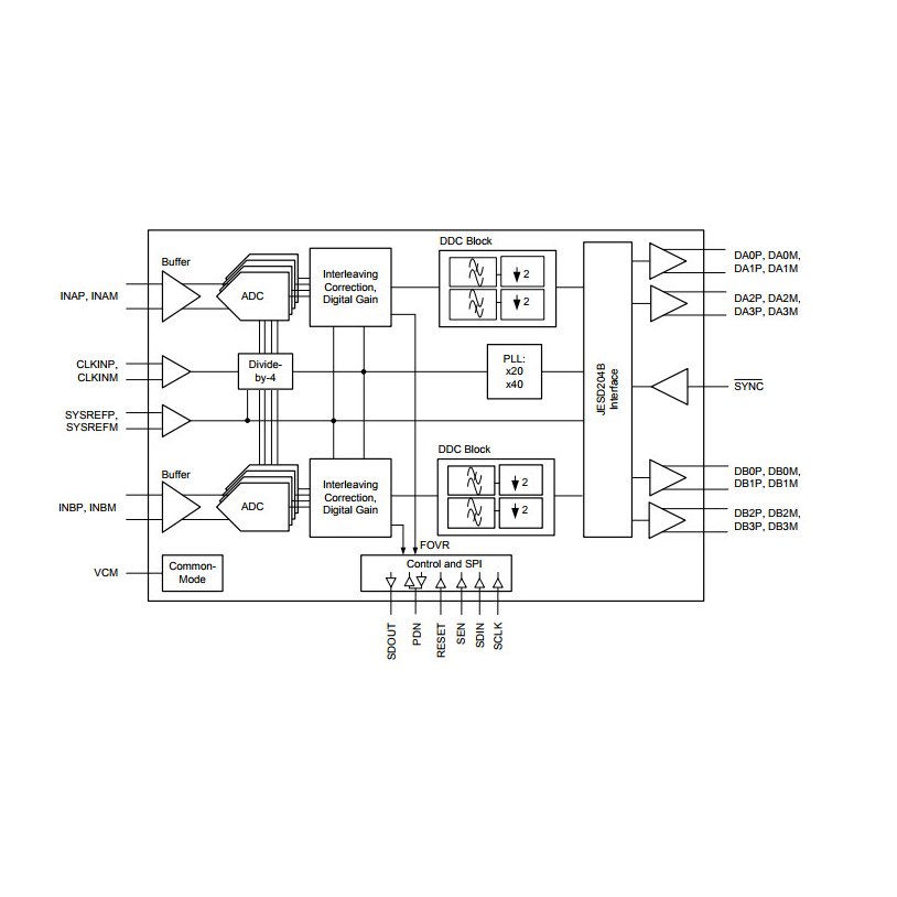 INA121 functional block diagram manufacturer datasheet