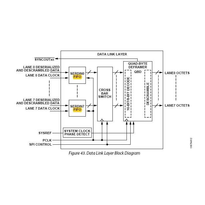 AD9144 functional block diagram manufacturer datasheet