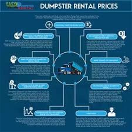 Dumpster Rental Richmond Hill NY