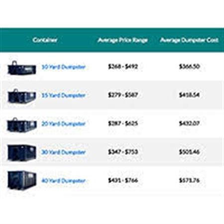 Dumpster Rental Hopedale MA