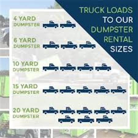Dumpster Rental Hewlett NY