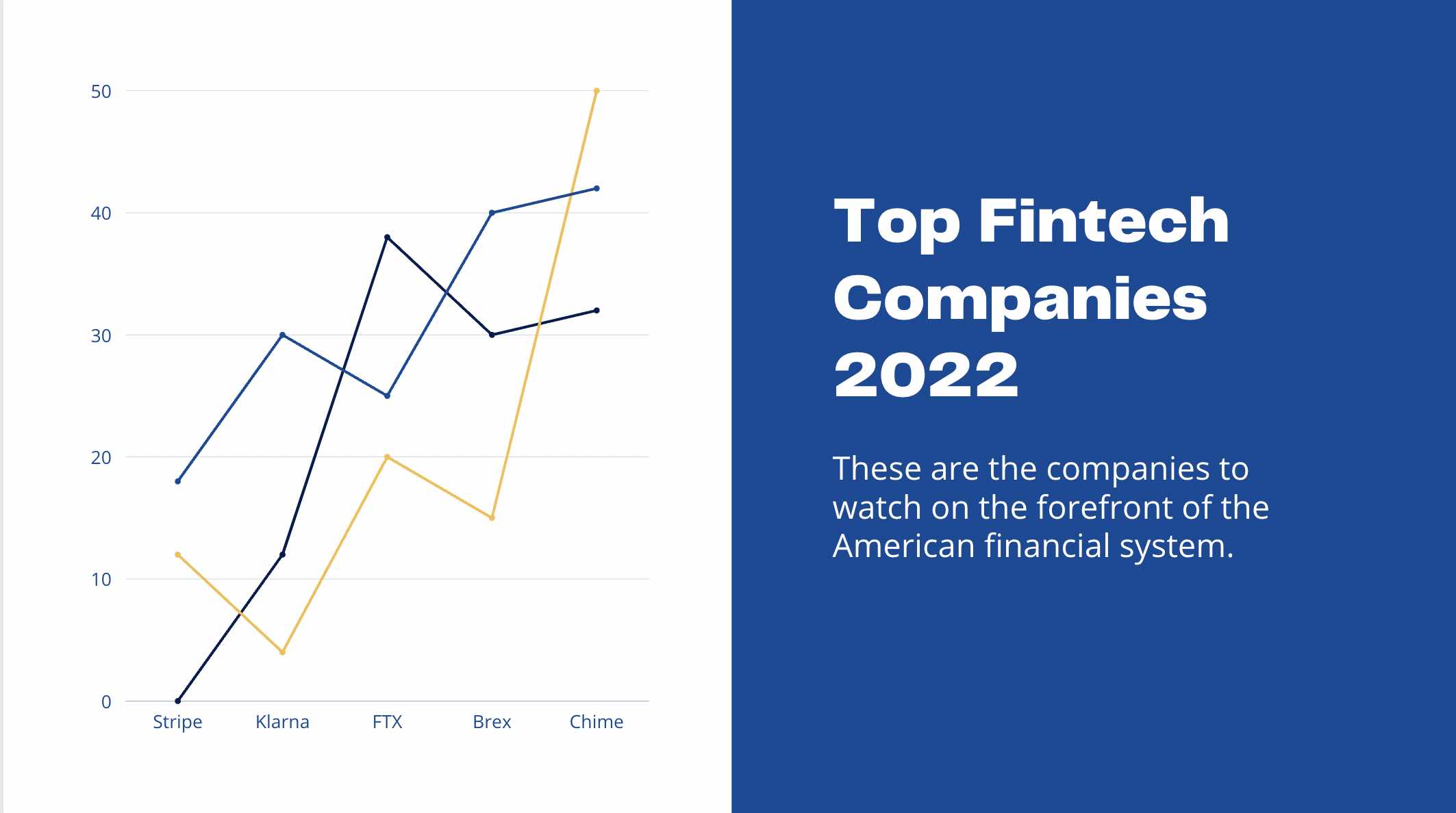 top fintech companies shaking up the American financial system