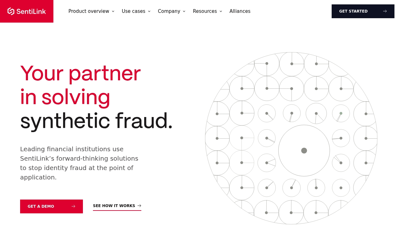 SentiLink website