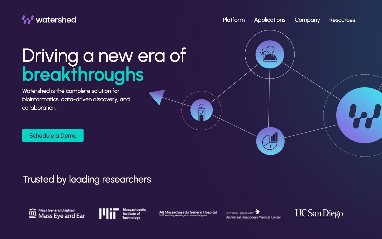 Watershed Informatics website