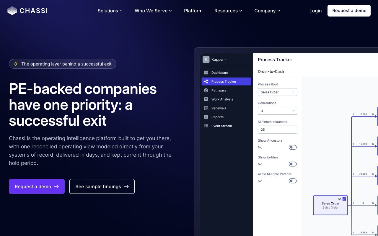 Chassi website