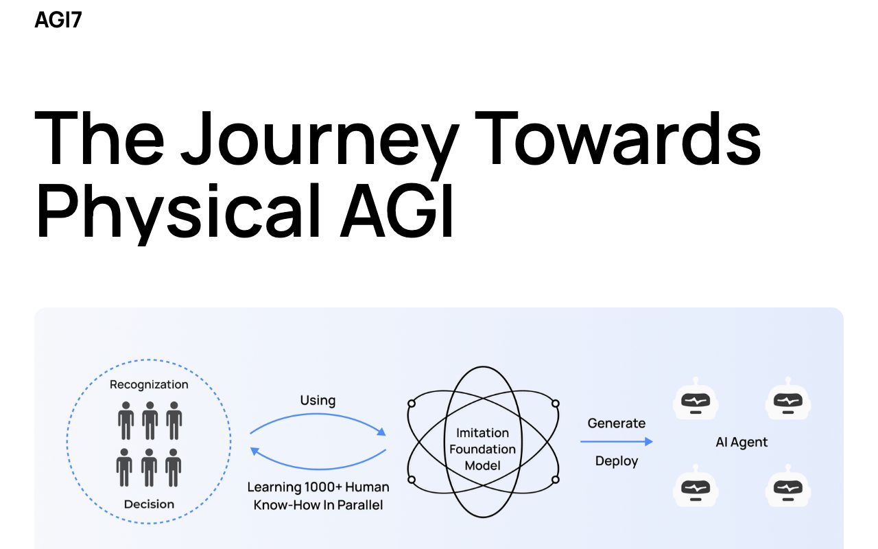 AGI7 website