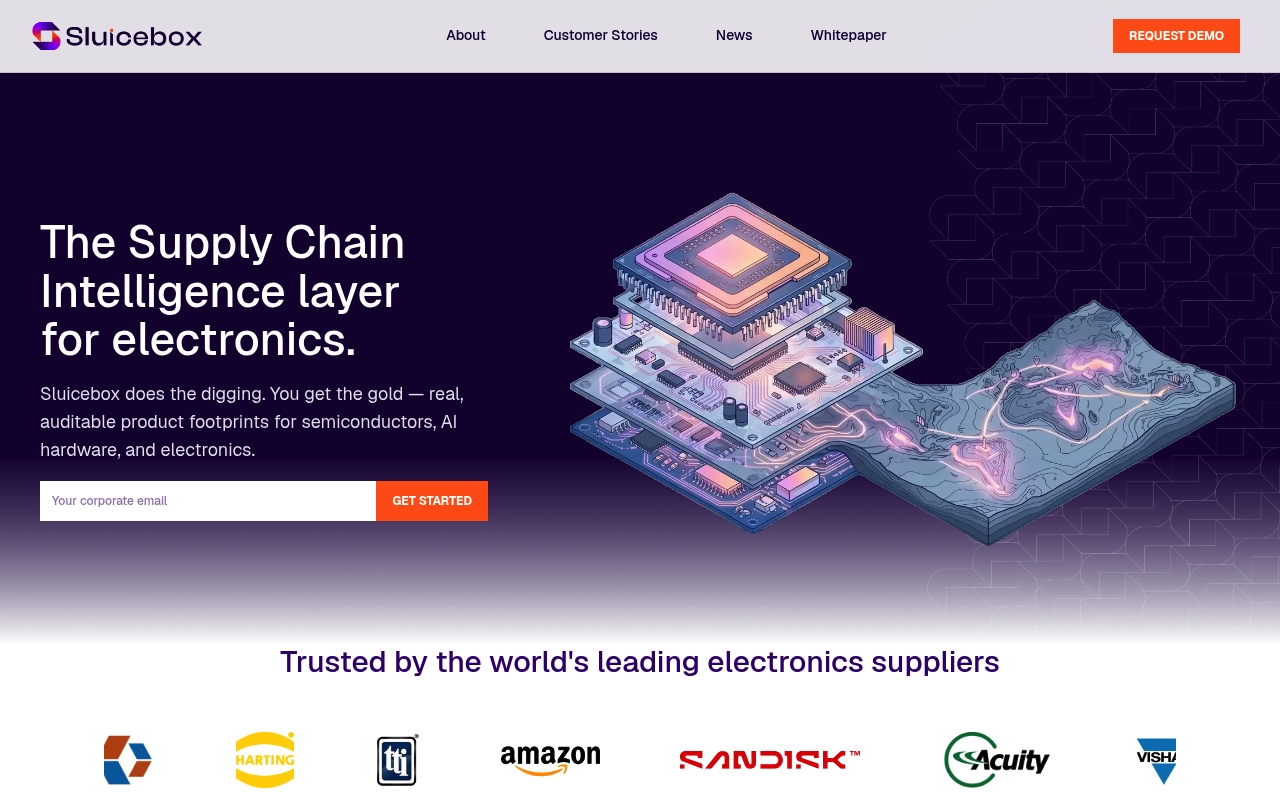 Sluicebox website