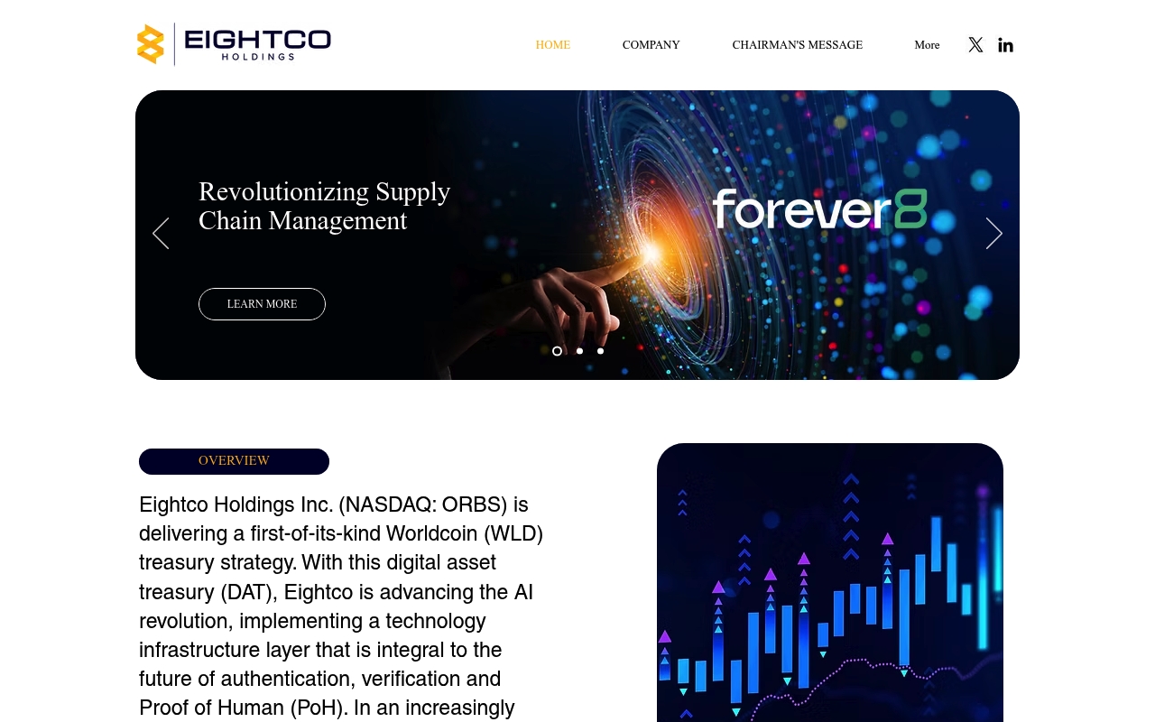 Eightco Holdings website