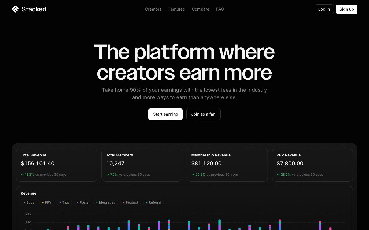 Stacked website
