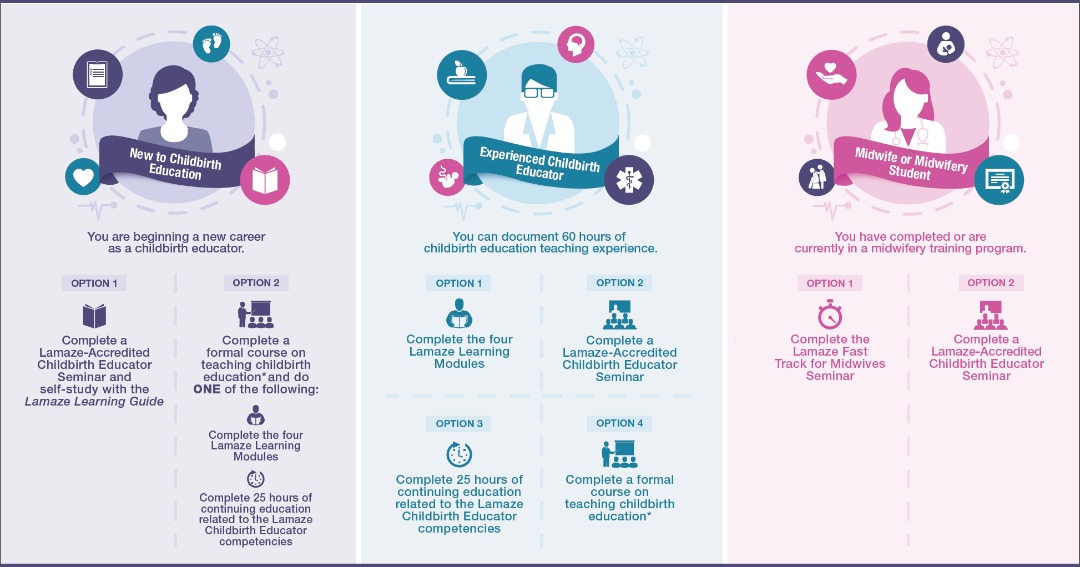 Lamaze Classes Hughson CA