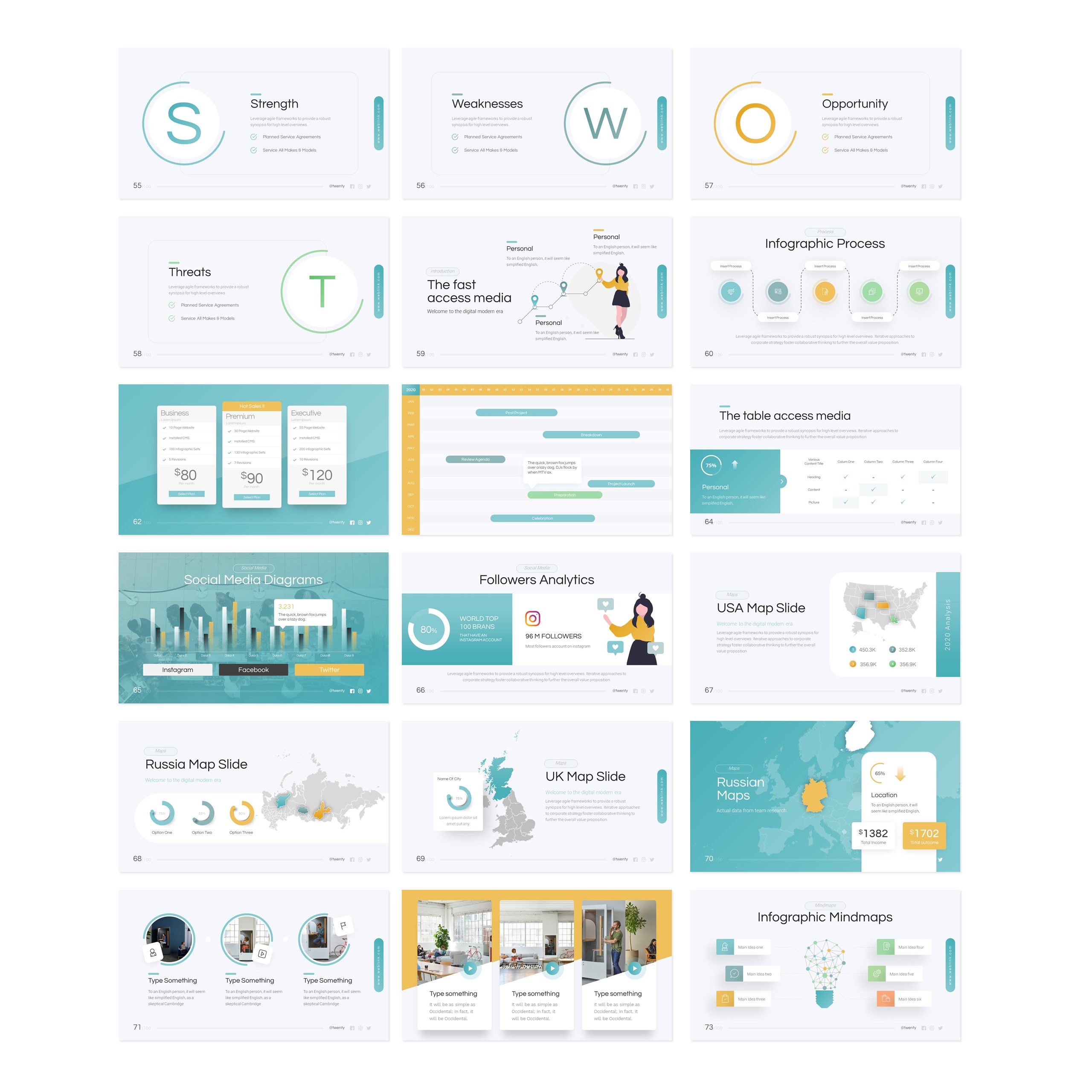 2020 New Brand Multipurpose Presentation PowerPoint Template for $20