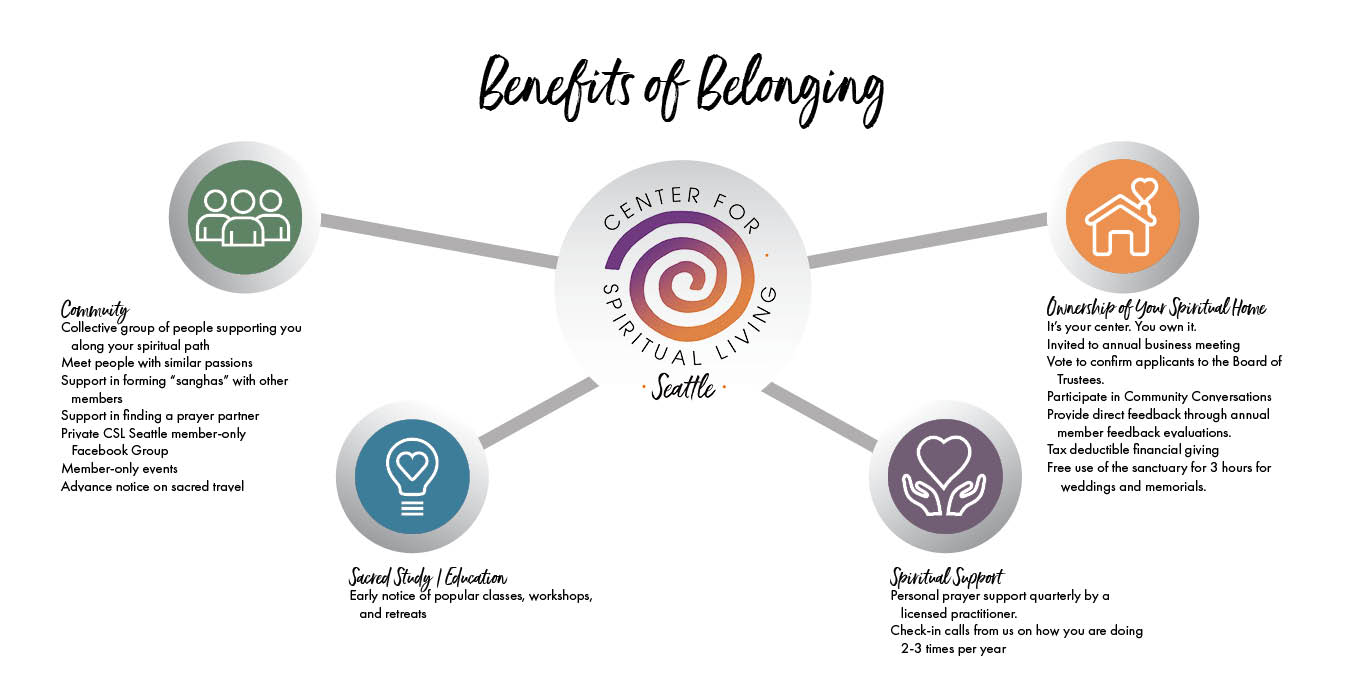 Benefits of Group Meditation: Elevate Your Spirit Collectively!