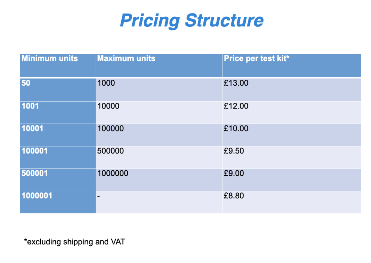 Swallow Events' pricing structure.